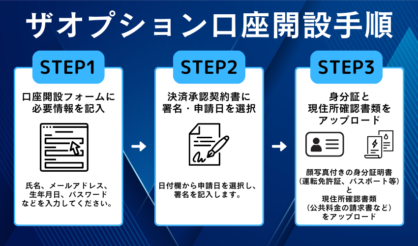 ザオプションの口座開設のやり方【手順を写真付きで解説】