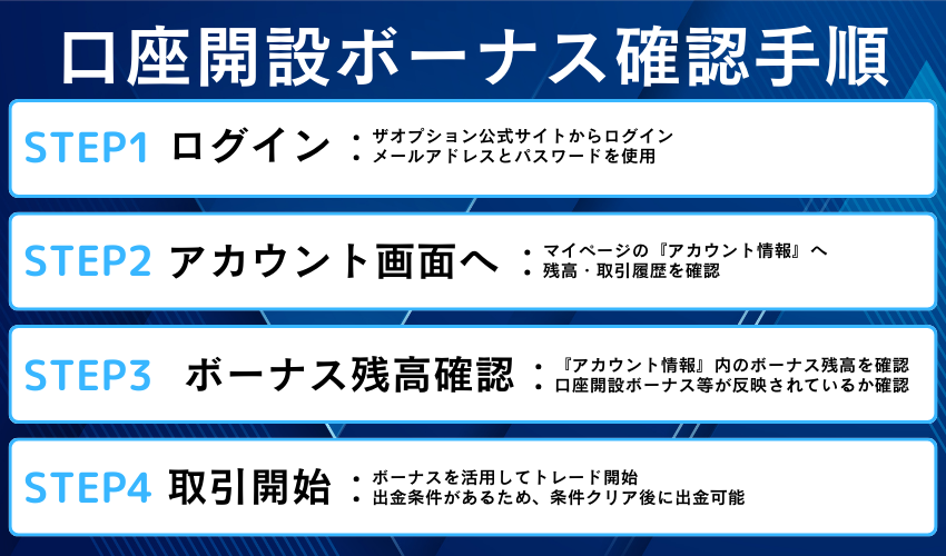 ザオプションで口座開設後に口座開設ボーナスが付与されているか確認する手順