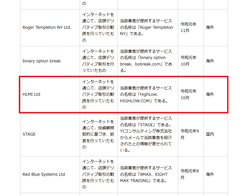 ハイローオーストラリアが金融庁から警告を受けたのはなぜですか？